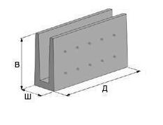 Дренажный лоток междушпальный тип I МШЛ 0,7 Блок междушпального лотка глубиной 0,7м